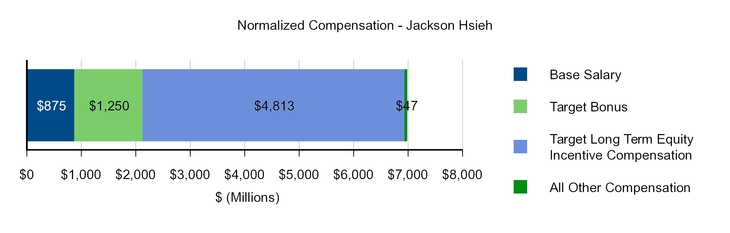 chart-78ee07ae375426d062ca03.jpg